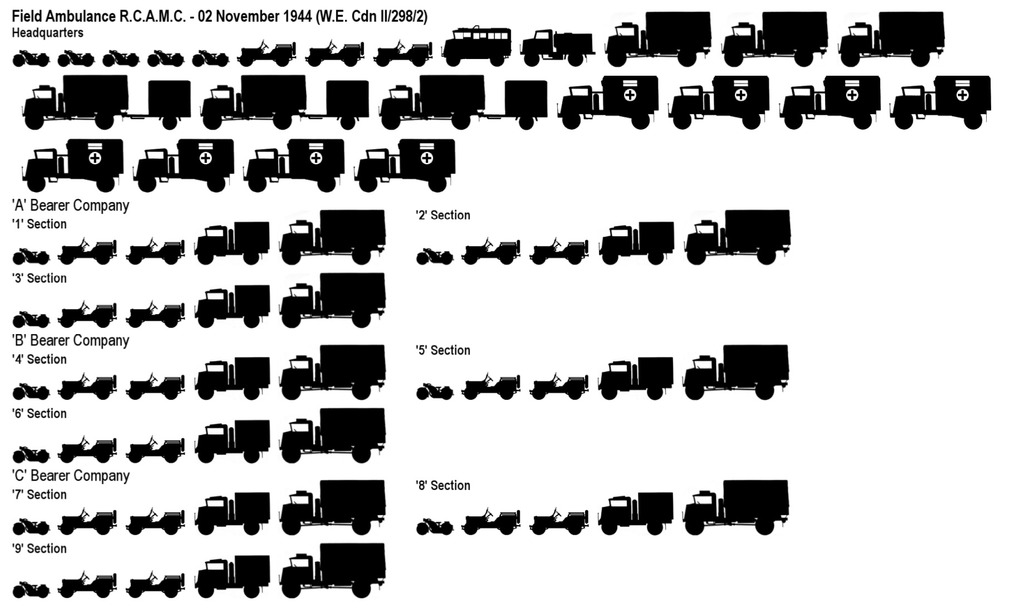 RCAMC Field Ambulance Vehicles 1944.jpg