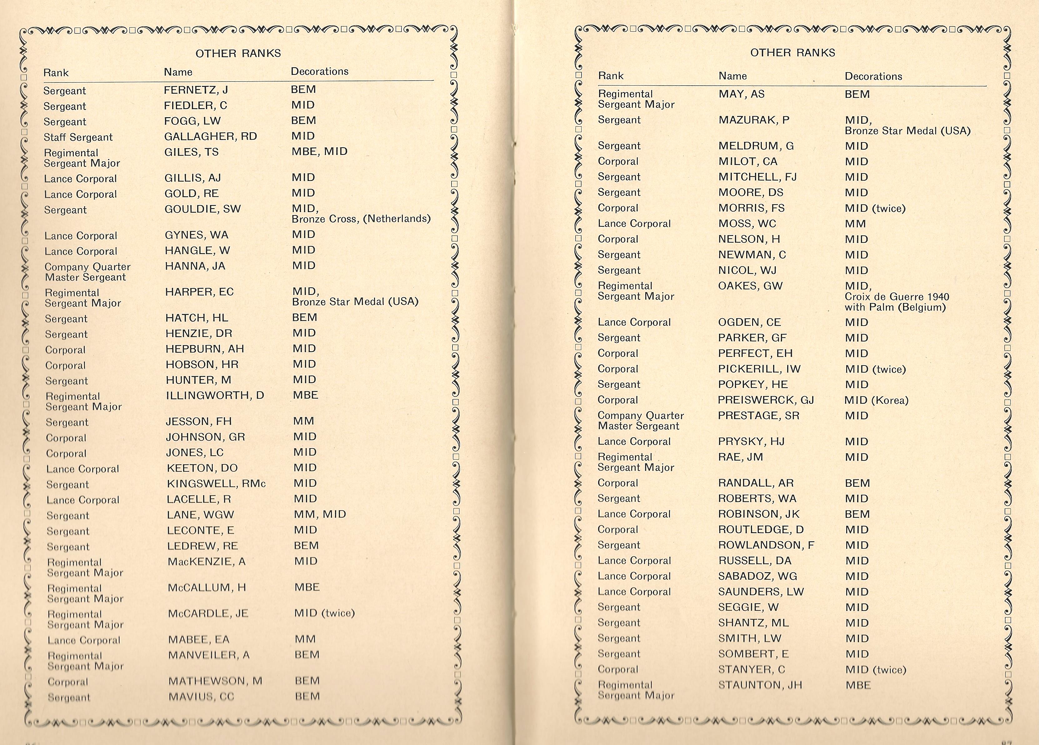 Honour Roll Page 4-5.jpg