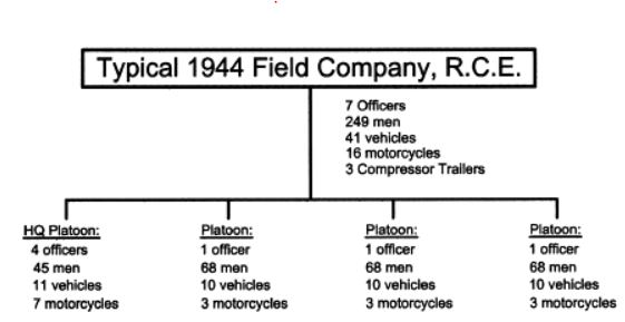 RCE Company Org Chart.JPG