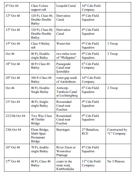 RCE Bridges Page 2.JPG